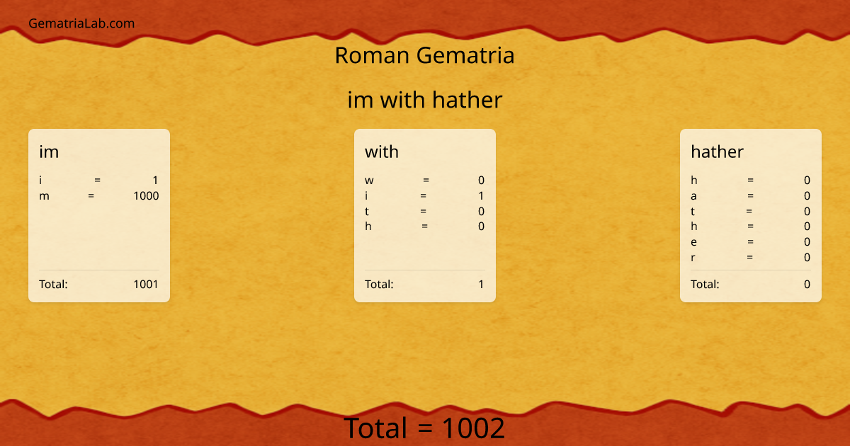 im with hather in roman Gematria